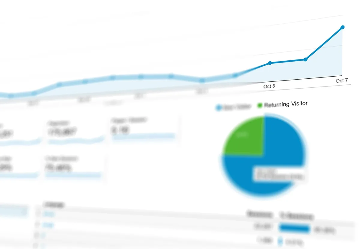Tableau de bord affichant les principales métriques marketing et KPIs de conversion