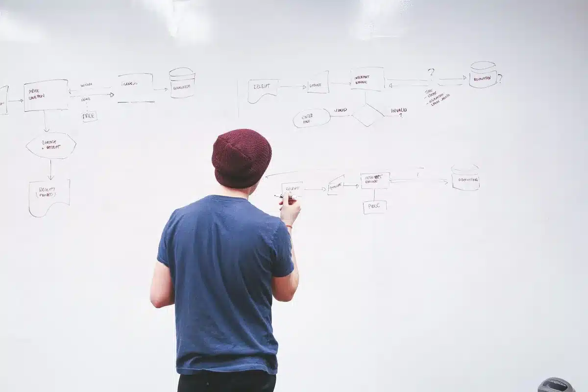 Diagramme de processus métier avec flux de travail et points de friction identifiés