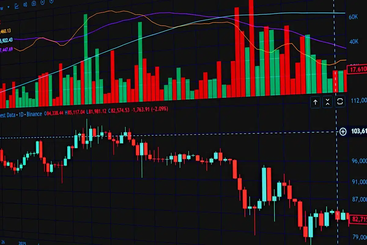 Tableau de bord affichant les indicateurs clés d'analyse crypto : capitalisation, volume et offre en circulation